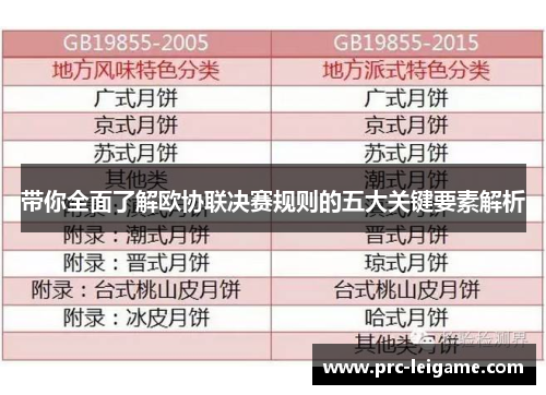 带你全面了解欧协联决赛规则的五大关键要素解析