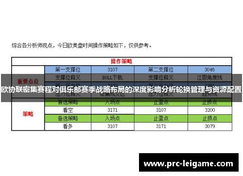 欧协联密集赛程对俱乐部赛季战略布局的深度影响分析轮换管理与资源配置